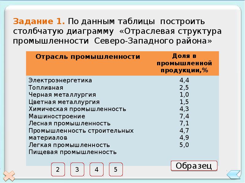 Пользуясь таблицами приложений отобразите на столбчатой диаграмме