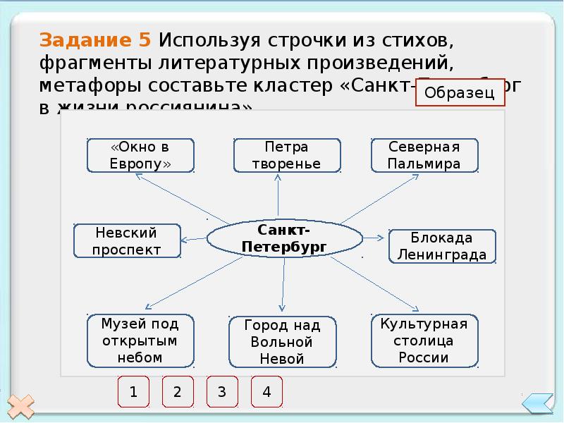 Образ европейского севера схема