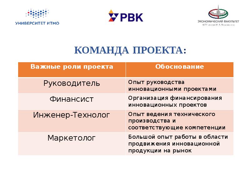 Презентация инновационная экономика и технологическое предпринимательство