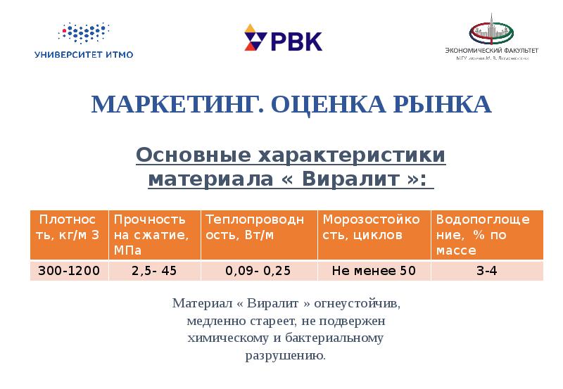 Презентация инновационная экономика и технологическое предпринимательство