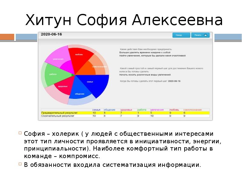 Творческий проект образование будущего