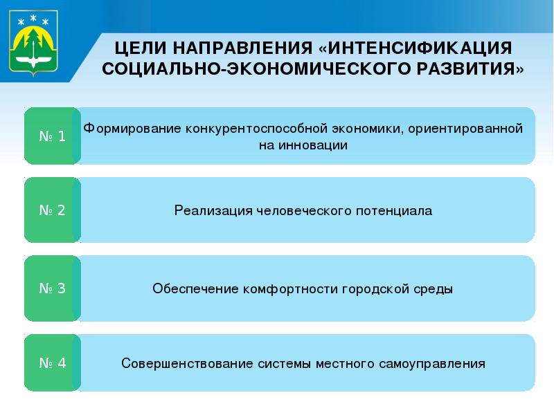 Стратегия социально экономического развития презентация