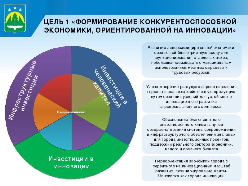 Малый бизнес проблемы становления и развития презентация