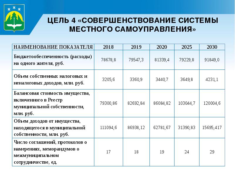 Социально экономического развития города москвы