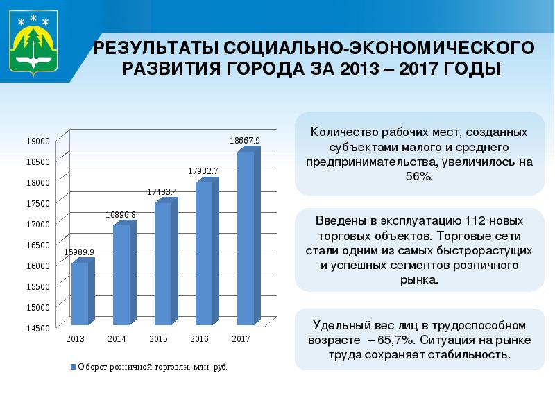 Современное социально экономическое развитие. Итоги социально-экономического развития. Города итоги социально экономического развития. Социально-экономический результат это. Итоги социально-экономического развития РФ.