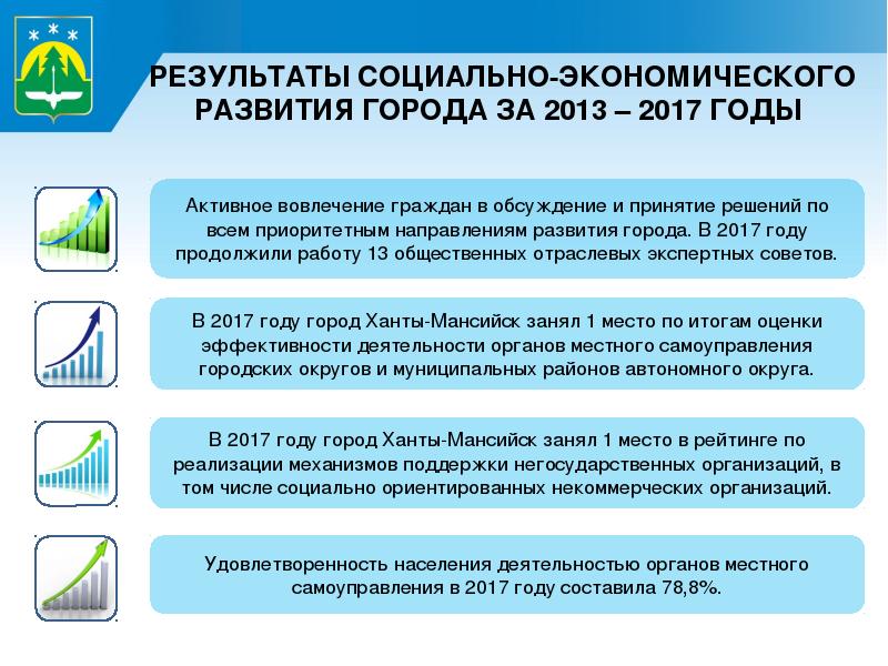 Презентация стратегия социально экономического развития