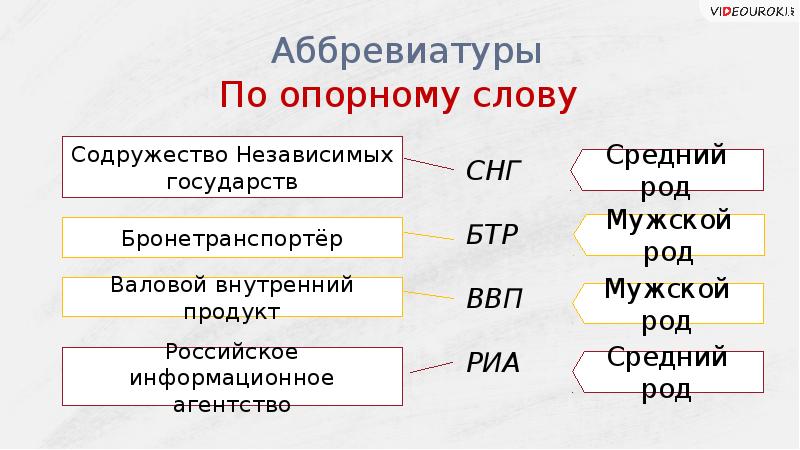 Как расшифровывается ахо. Род аббревиатур. Род несклоняемых слов и аббревиатур. Как определить род аббревиатуры. СНГ род.