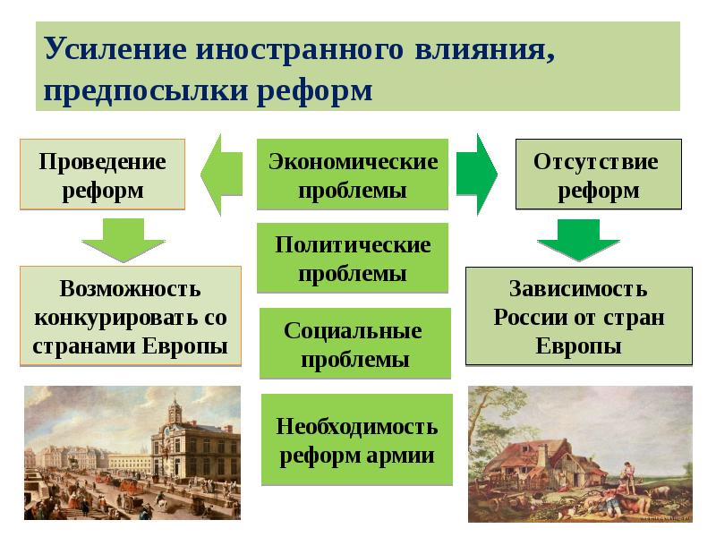 Усиление иностранного влияния, предпосылки реформ Усиление иностранного влияния, предпосылки реформ