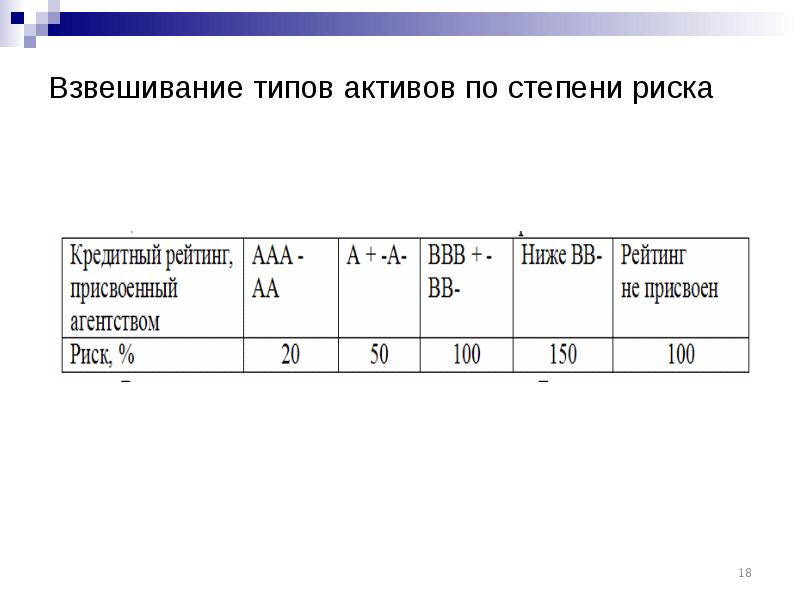 Фк проактив тип сообщения 101. Типы активов.