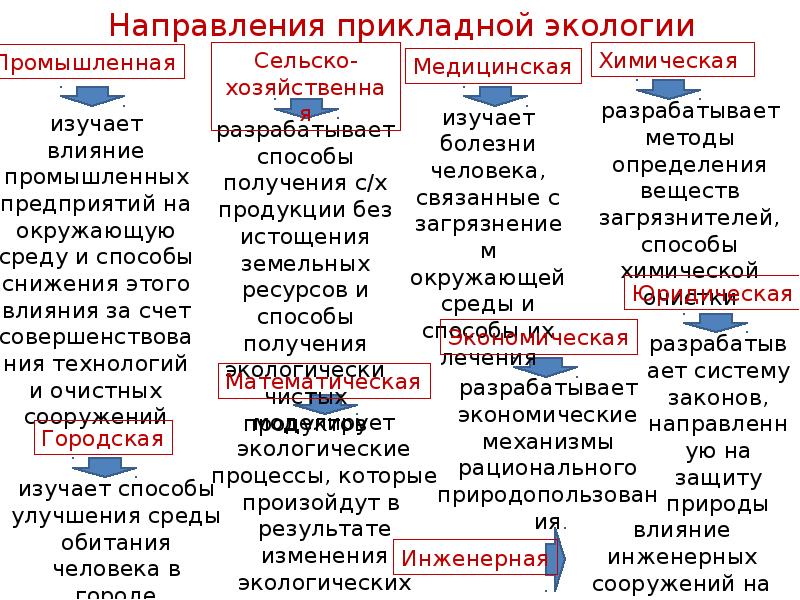 Сущность прикладной экологии презентация