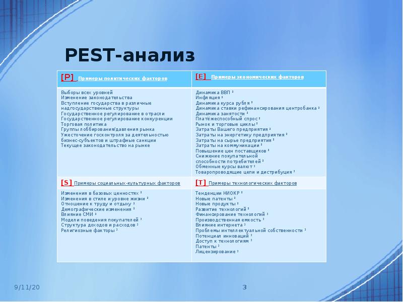 Pest анализ образец