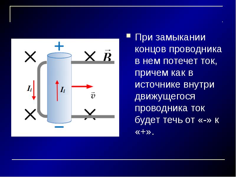 Эдс индукции в движущихся проводниках презентация