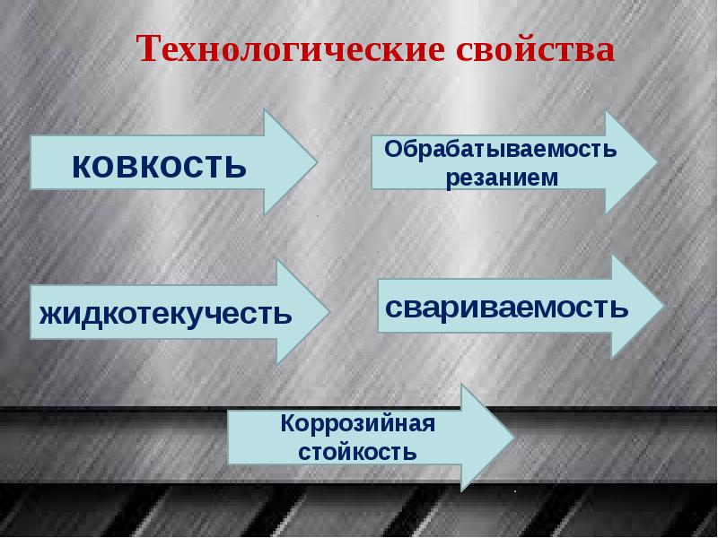 Технологические свойства материалов. Технологические свойства металлов. Технологические свойства сталей. Механические и технологические свойства сталей.