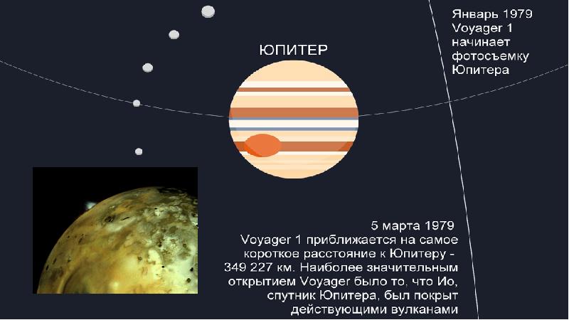 Скорость вояджера. Вояджеры презентация. Проект Вояджер презентация. Вояджер сообщение. Презентация программа Вояджер.