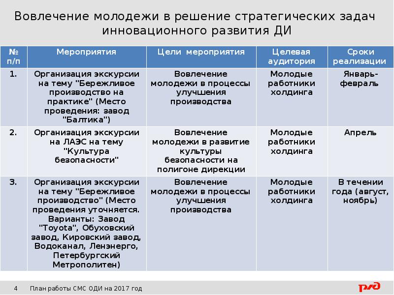 Молодежный совет план работы