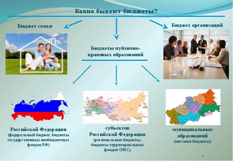 Каким бывает бюджет семьи. Какие бывают бюджеты. Какой бывает бюджет семьи. Каким бюджет бывает бывает. Каким бывает семейный бюджет.
