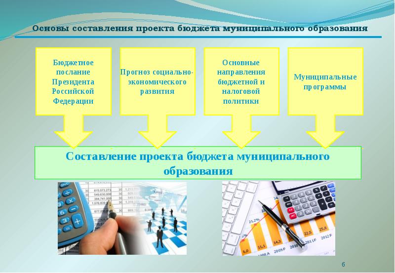 Порядок составления проектов бюджетов кратко