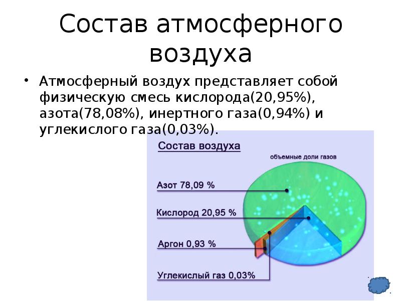 В атмосфере содержится