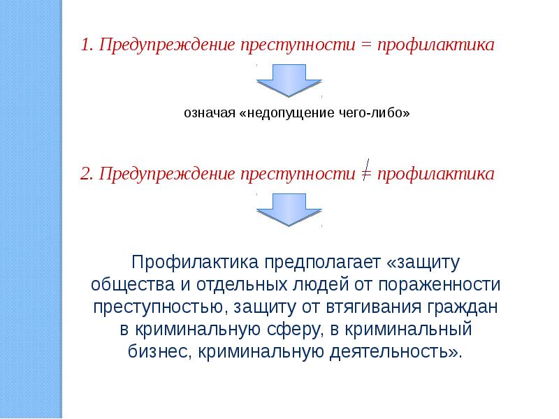 Профилактика преступности презентация