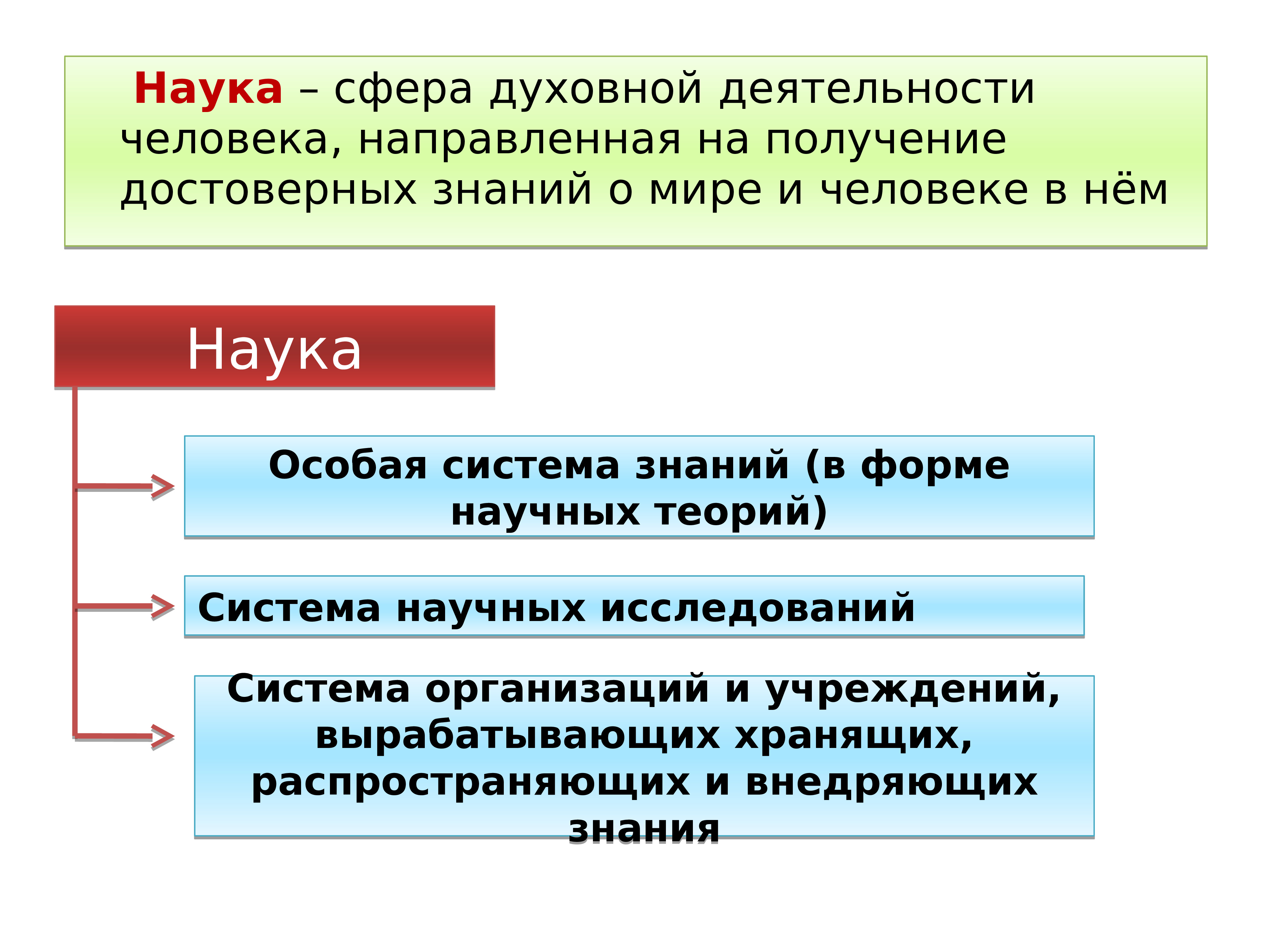 Что такое наука варианты ответов. Наука в современном обществе. Наука в современном обществе презентация. Сообщение по теме наука в современном обществе. Наука и образование в современном мире Обществознание презентация.