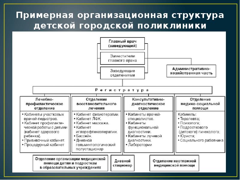 Городская поликлиника схема