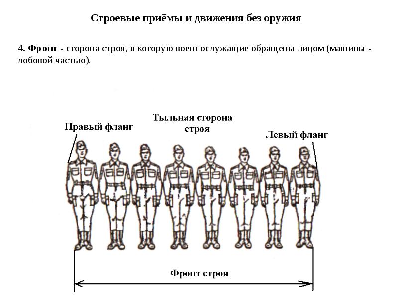 Строевые приемы и движение без оружия презентация