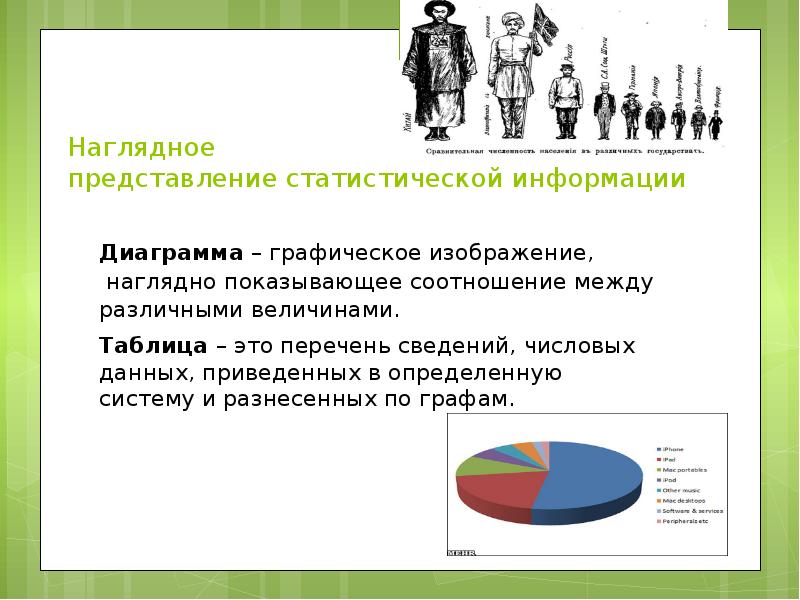 Представление статистической