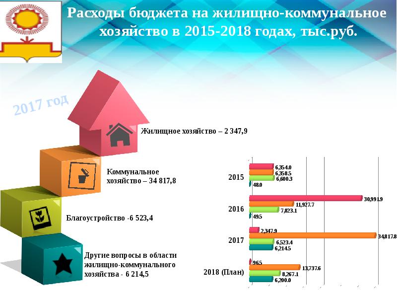 Презентация отчет об исполнении бюджета