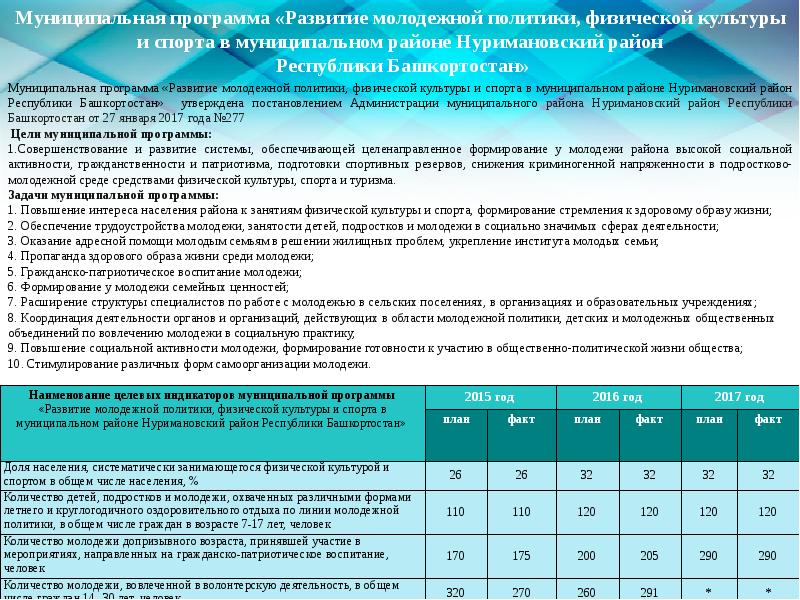 Муниципальная программа реализация молодежной политики. Муниципальная программа развитие молодежной политики. Муниципальная программа развития культуры надпись. Муниципальная программа развитие культуры в Казани. Подготовка ежегодной отчетности для населения.