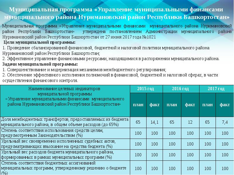 Презентация лучшая муниципальная практика управление муниципальными финансами