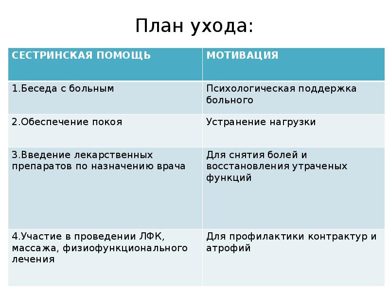 План ухода при остеохондрозе