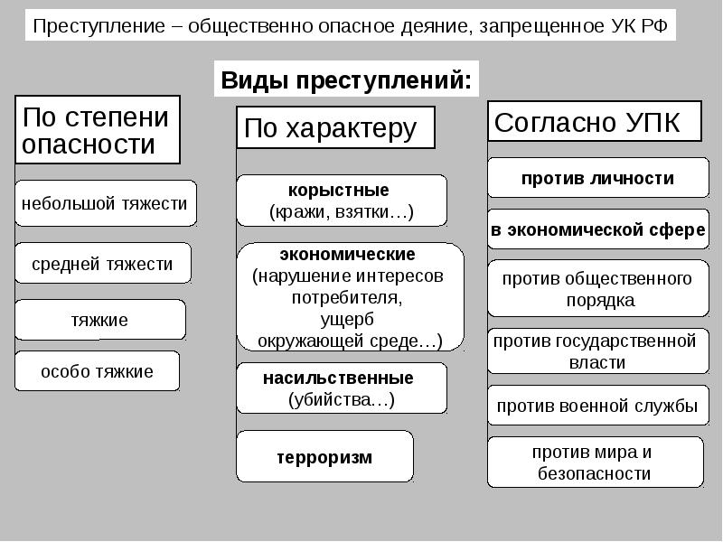 Правонарушения и юридическая ответственность 9 класс презентация