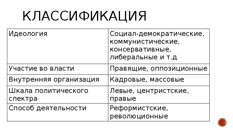 Российское общество национальные движения революционное подполье либеральная оппозиция презентация