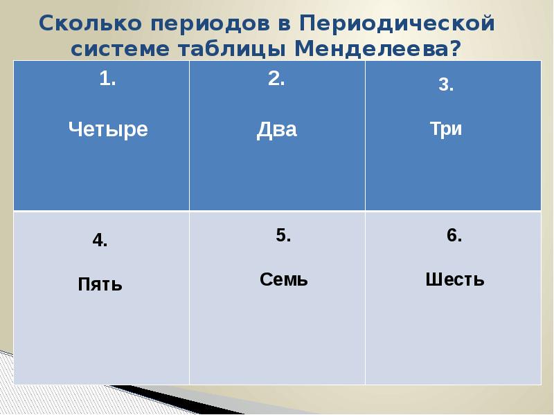 Сколько периодов. Эпоха это сколько. Сколько было периодов. Сколько периодов в игре.