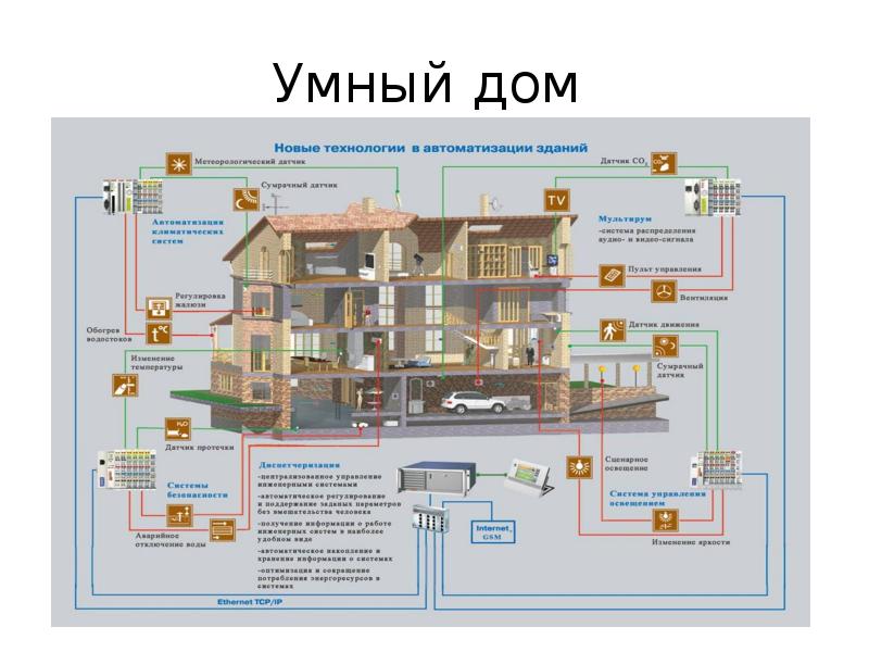 Проект на тему ии