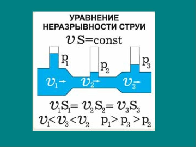 Закон бернулли проект