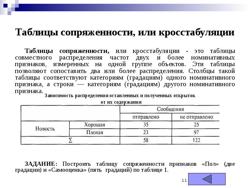 Совместные таблицы. Таблица сопряженности. Анализ таблиц сопряженности. Как построить таблицу сопряженности. Таблица сопряженности строится по.