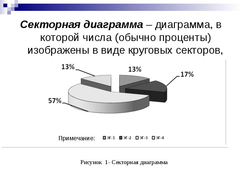 Секторная диаграмма это