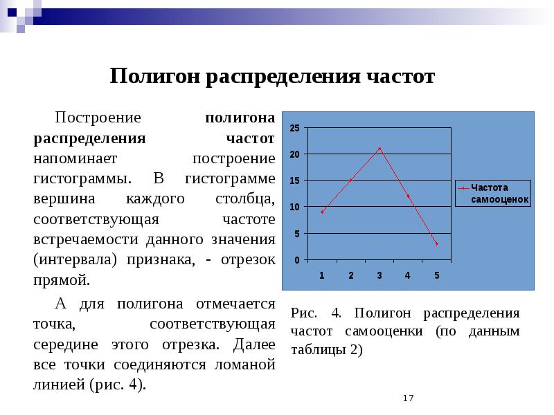 Полигон диаграмма это