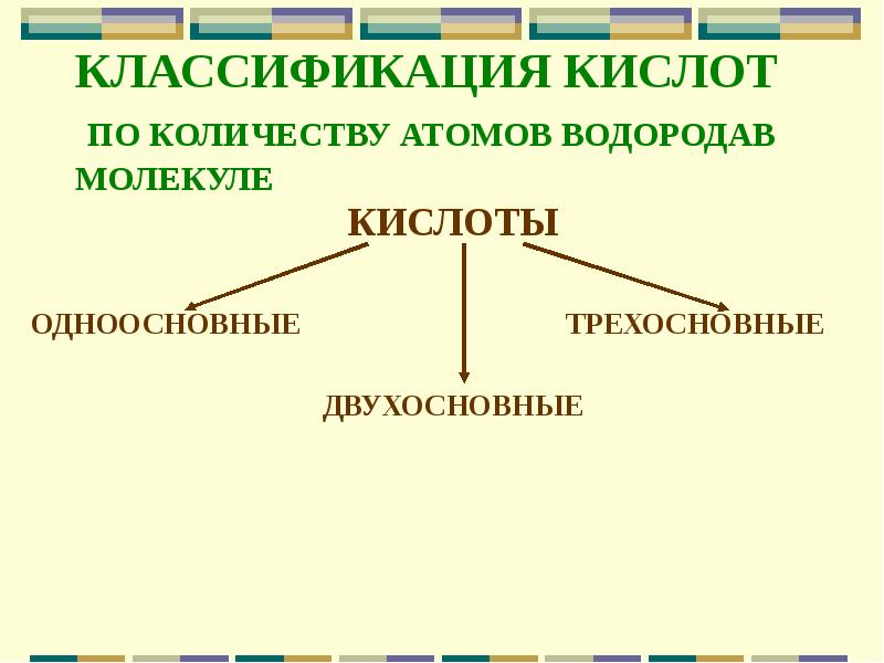 Заполните схему классификация кислот