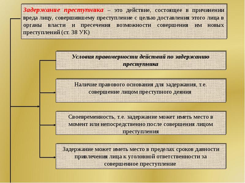 Составить план действий по задержанию преступника в сельской местности