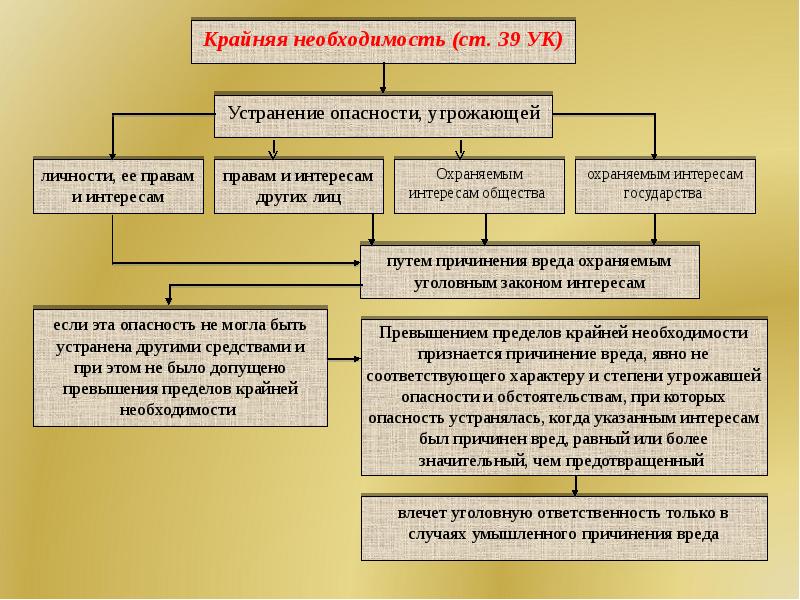 Юридическая оценка действий в уголовном праве образец