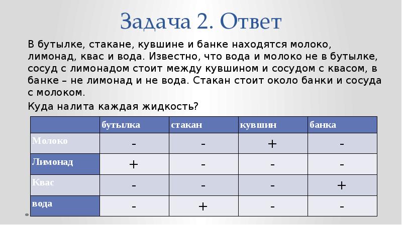 Задача 5 информатика