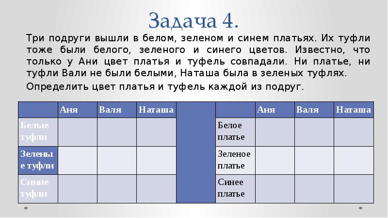 Какие темы стали ведущими в русском. Три подруги вышли в белом зеленом и синем. Решение логических задач с помощью таблиц. Задачи на логику с таблицей. Задачи в таблицах 3 класс.
