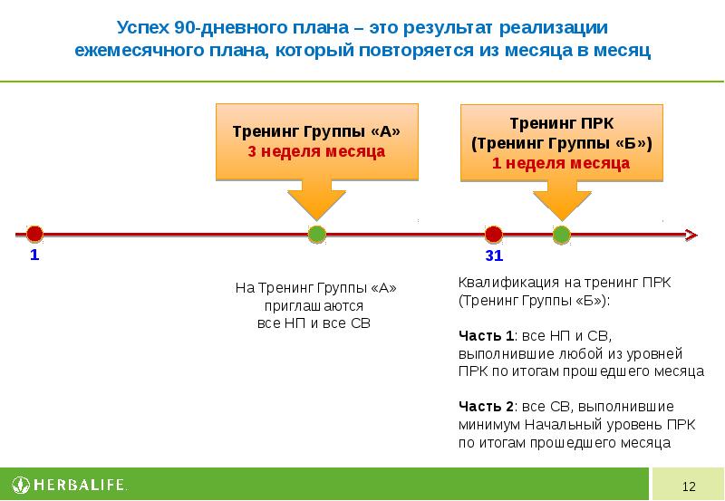 90 дневный план гербалайф