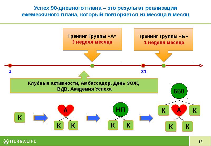 План развития блога