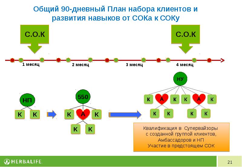 План развития презентация