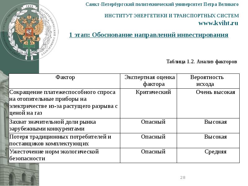 Политех петра ранжированные списки. Политех Петра Великого направления. СПБГПУ стоимость обучения. Политех Петра Великого расписание. Политех Петра Великого зарубежное регионоведение.