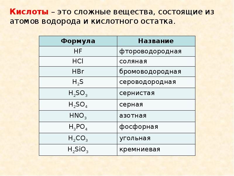 Химия 8 класс кислоты их классификация и свойства презентация