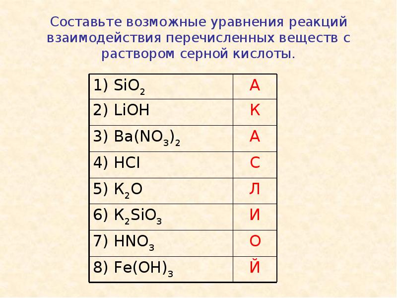 Перечислите с какими веществами реагируют кислоты. Уравнения возможных реакций. Составьте уравнения возможных реакций. Составить уравнения возможных реакций. Уравнение реакции серной кислоты.